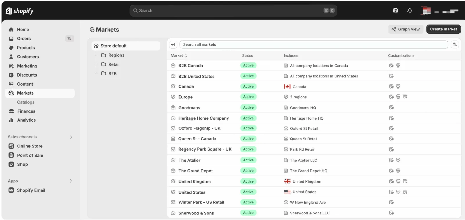 The markets list in the Shopify admin: B2B, retail and regions managed from a single dashboard