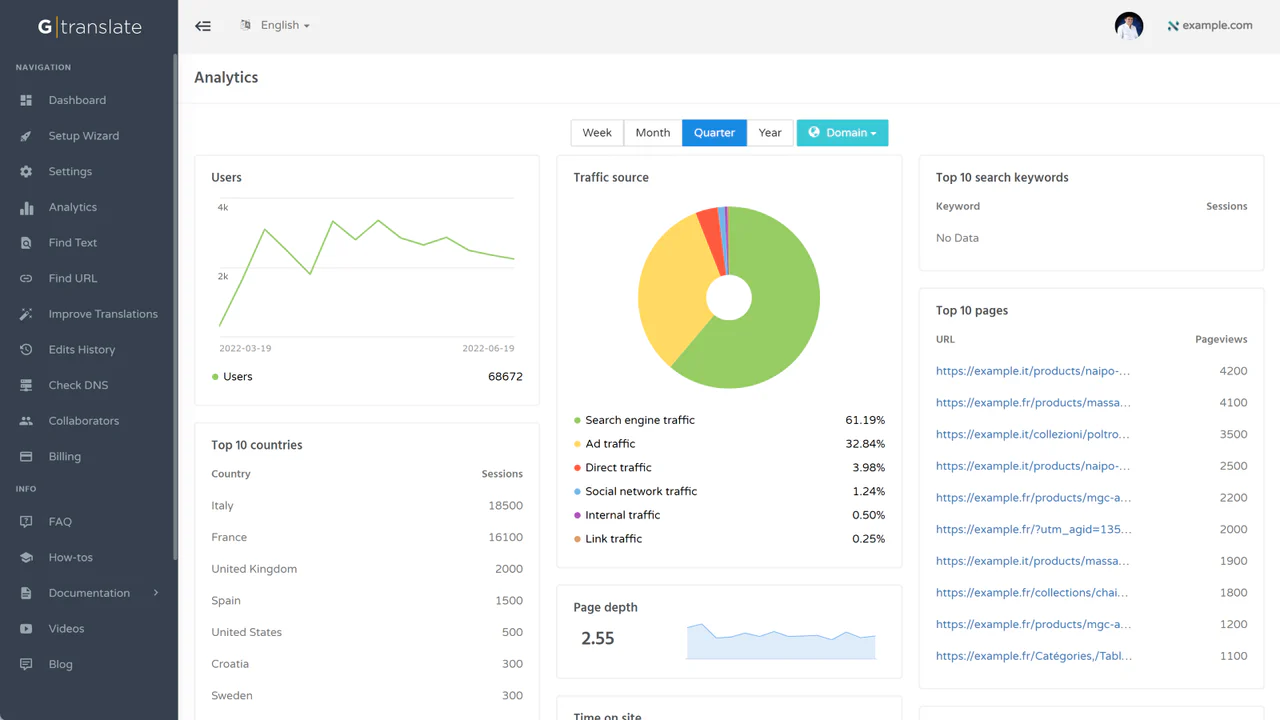 GTranslate app interface on Shopify