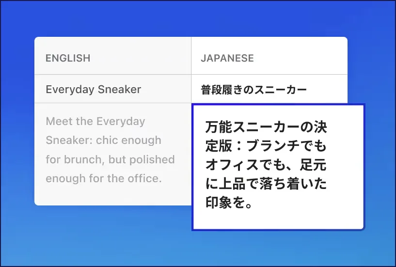 L'éditeur en vis-à-vis de Translate & Adapt : pratique pour retoucher, insuffisant pour cadrer la qualité