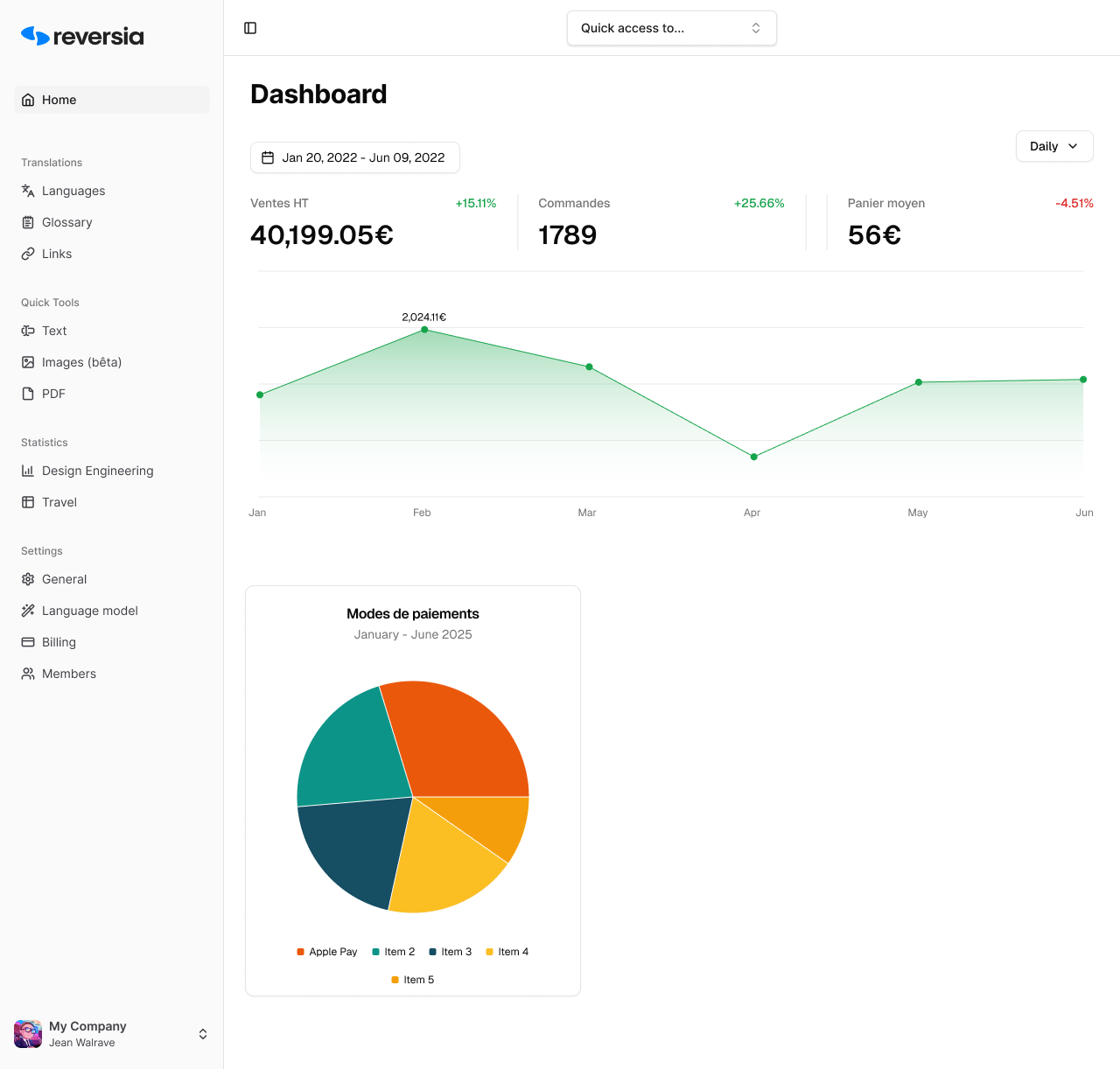 Il back office Reversia dal tuo PrestaShop
