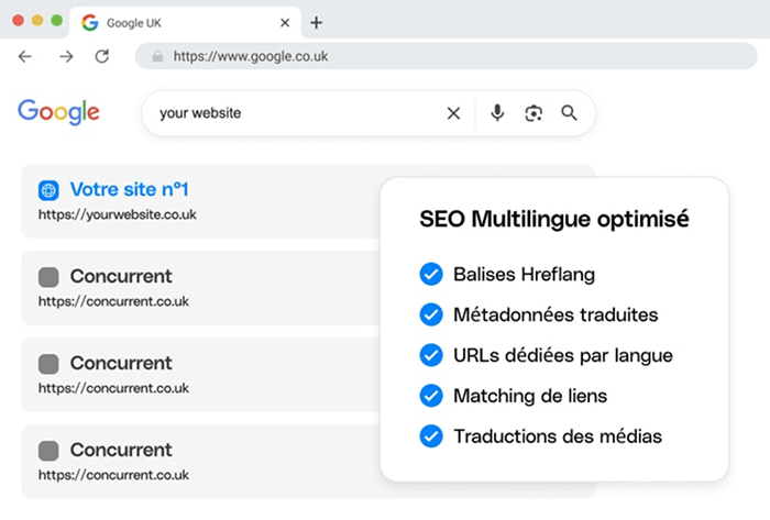 SEO multilingue Shopify