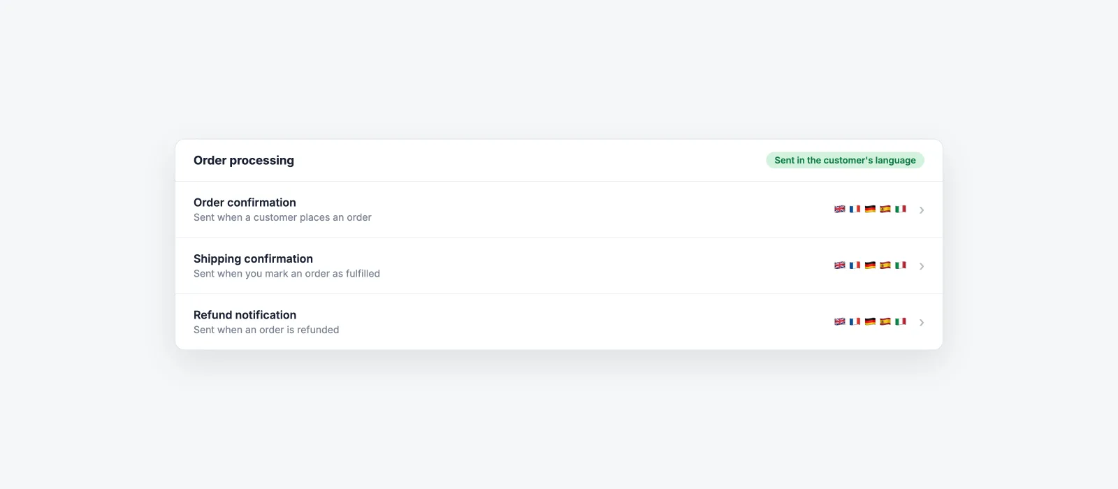 Les notifications de commande de Shopify, envoyées automatiquement dans la langue du client
