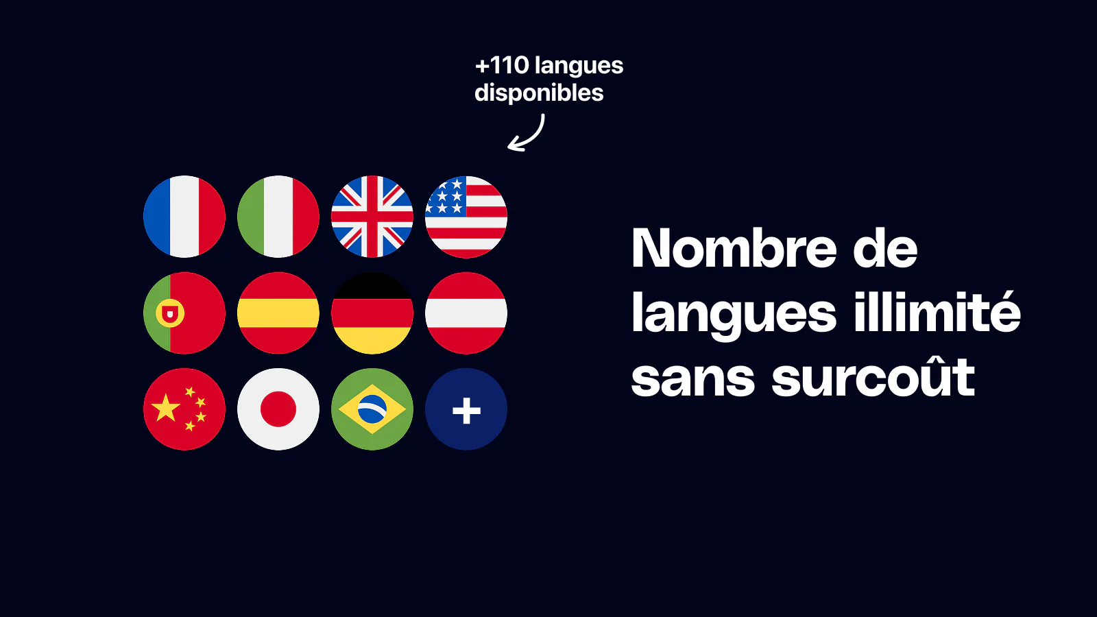 Gérer un nombre illimité de langues sur Shopify avec Reversia