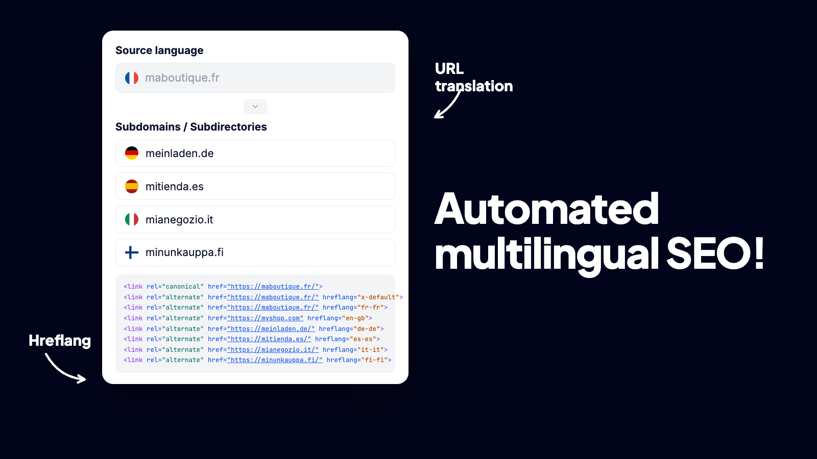 Multilingual SEO with translated URLs and hreflang handled by Reversia
