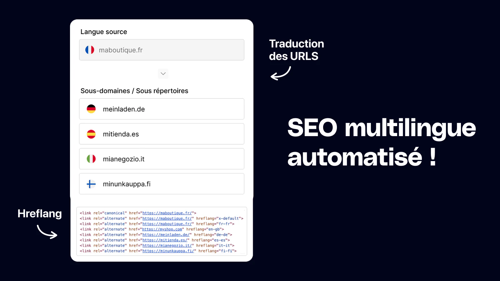 SEO multilingue avec URL traduites et hreflang gérés par Reversia