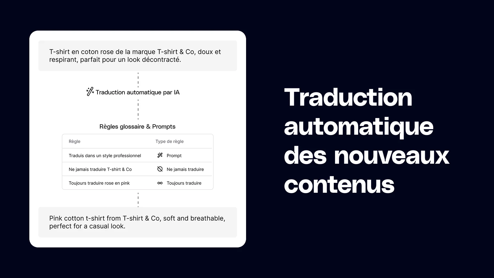 Traduction automatique par IA d'une boutique Shopify avec Reversia