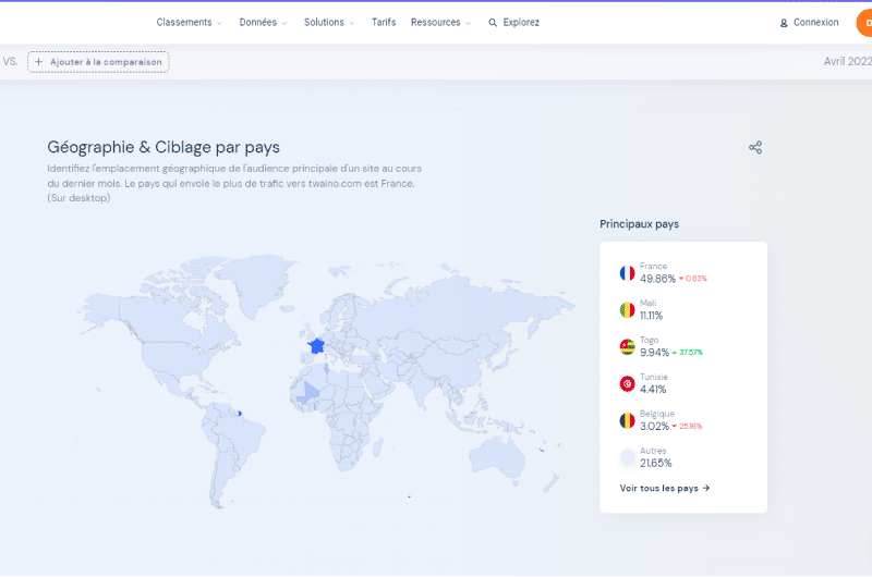 Similarweb