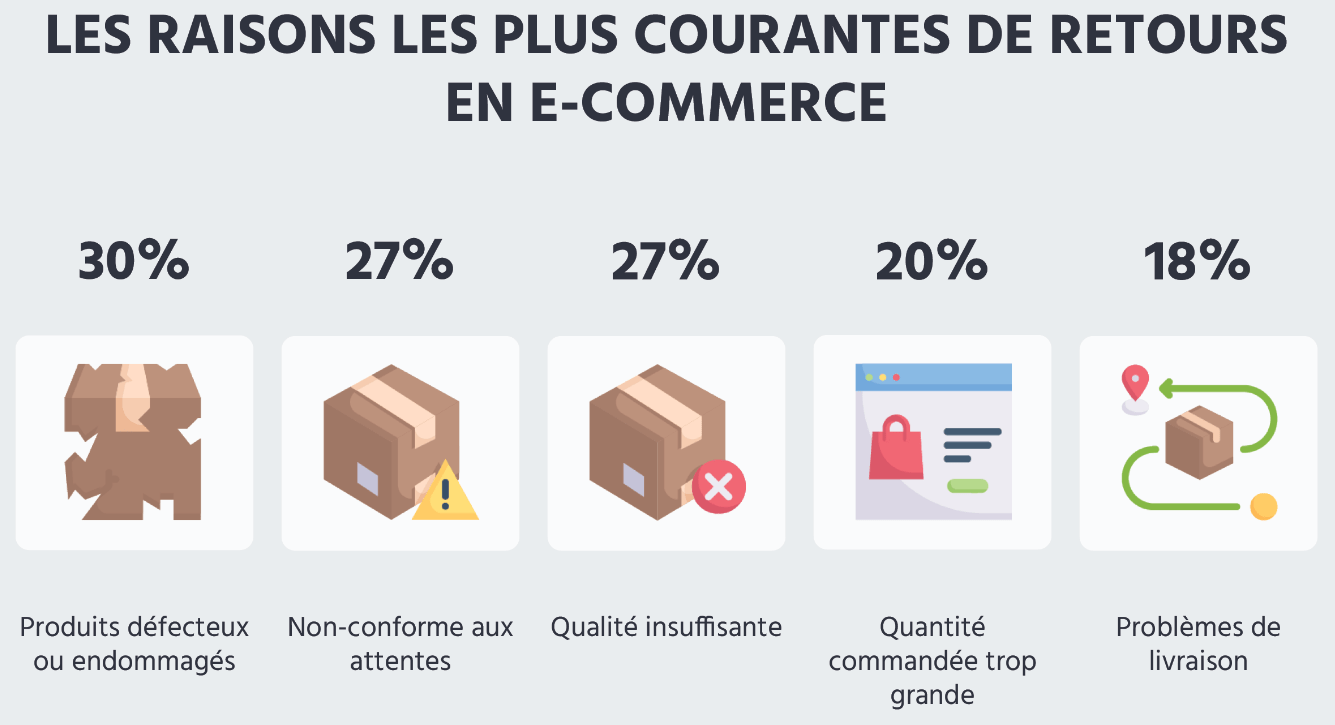 Retour ecommerce international