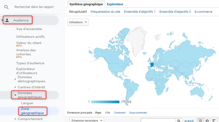 Google Analytics