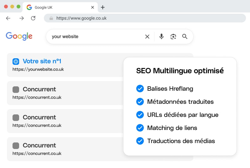 SEO Multilingue
