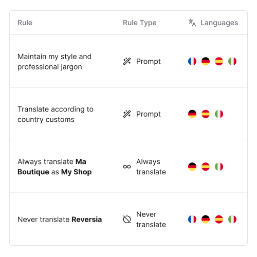 Glossary rules