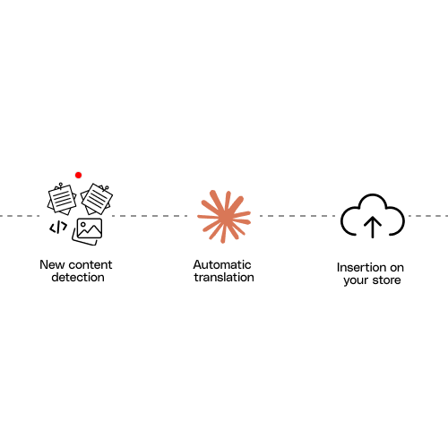 Translate with AI