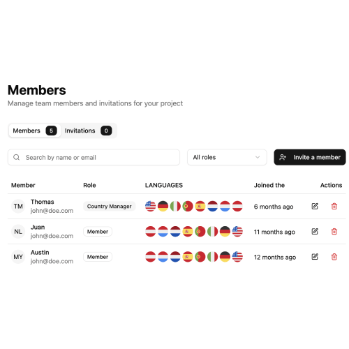 Members
