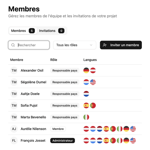 Membres