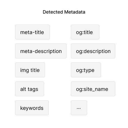 Metadata