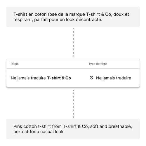 Ne jamais traduire