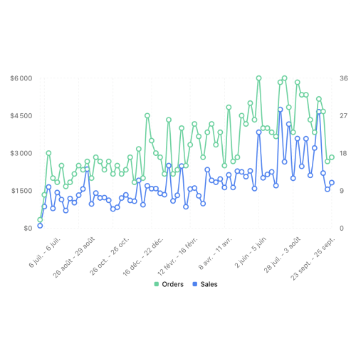 Sales