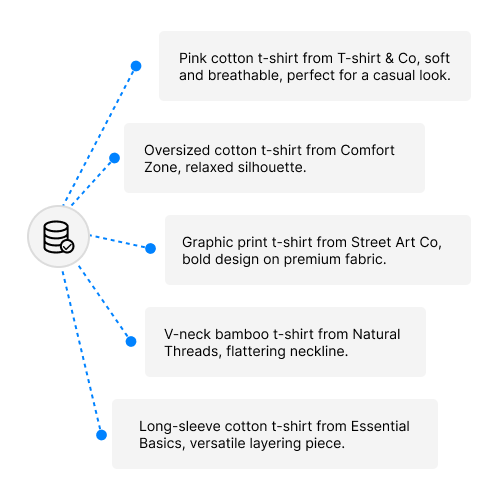 Traduction côté serveur